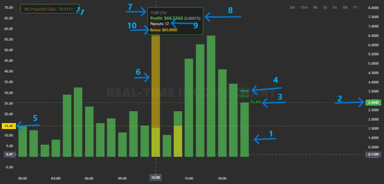 Explanation of chart indicators